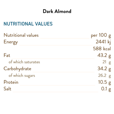Dark Almond 12g/pc