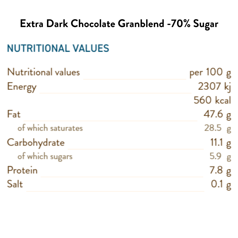 Dark Granblend with 70% less sugar 8g/pc