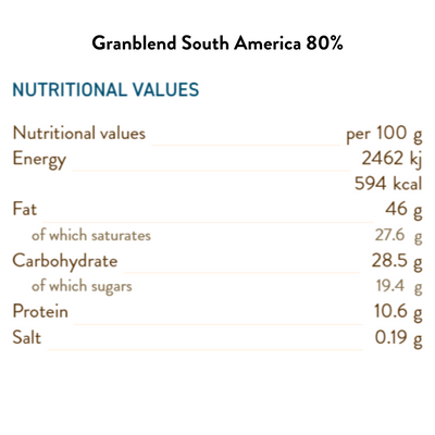 GranBlend South America 80% 8g/pc