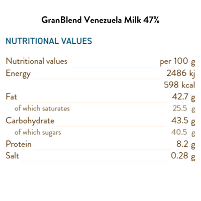 GranBlend Venezuela Milk 47% Bulk 100G